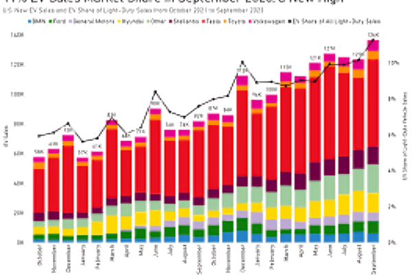 EV Sales