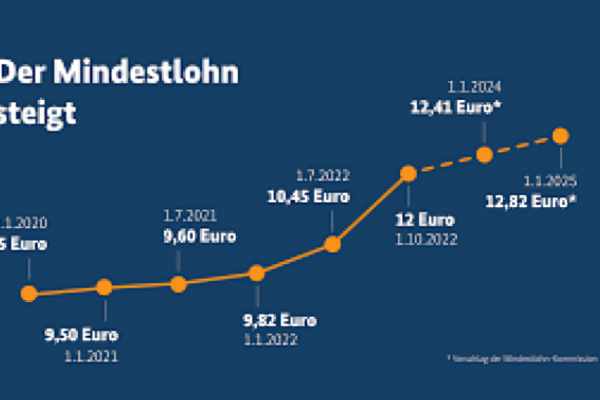 Mindestlohn 2024